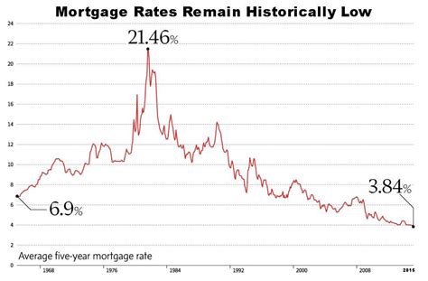 cibc mortgage rate 5 year fixed